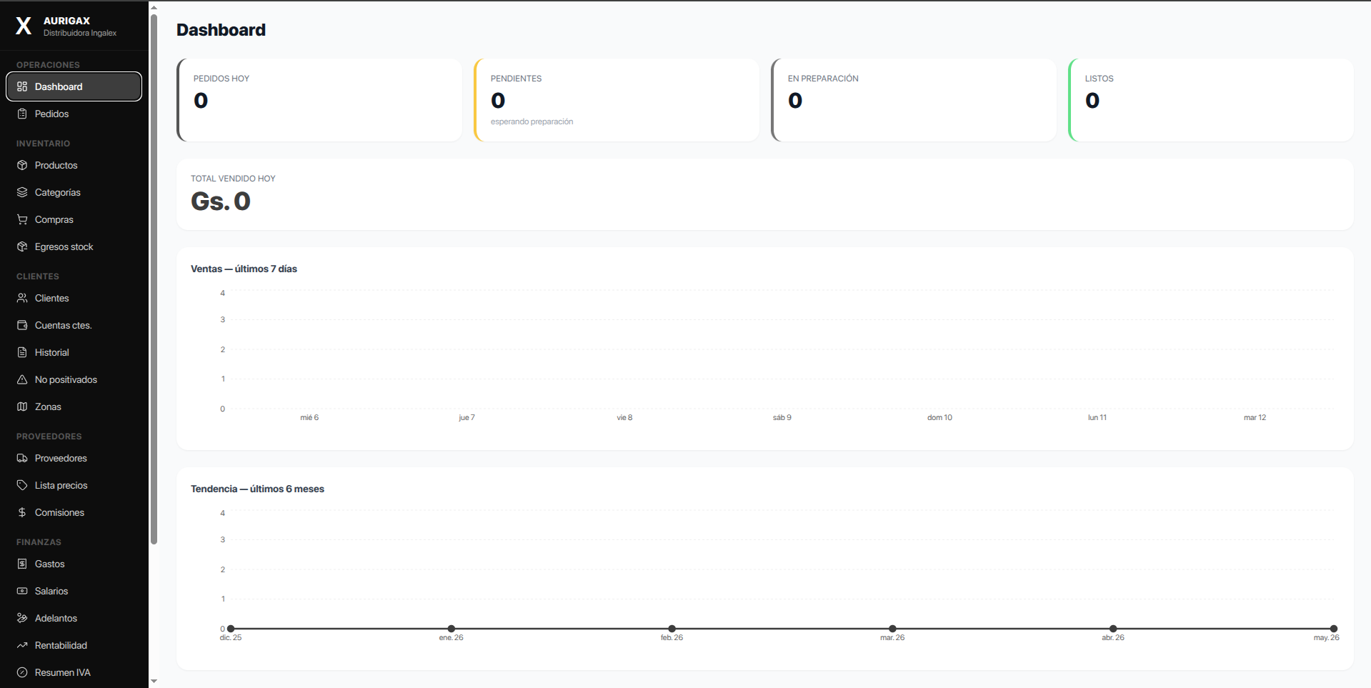 Aurigax Distrib Dashboard